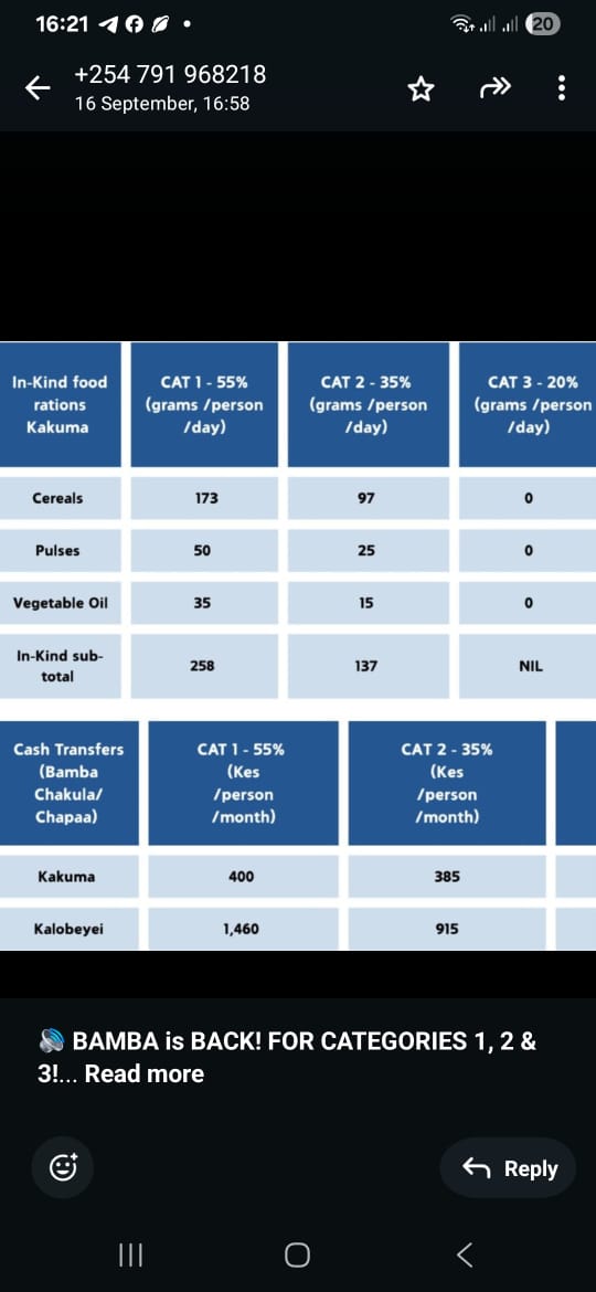 BAMBA Is Back! Hope Returns for Refugees in Categories 1,2 and 3